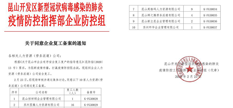 昱齊盛人力復(fù)工檢查驗(yàn)收正式通過，葉縣政府陪同昱齊盛員工返崗務(wù)工